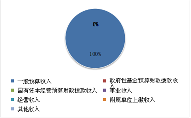 决算图1.png