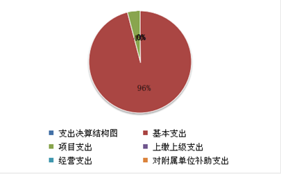 决算图2.png
