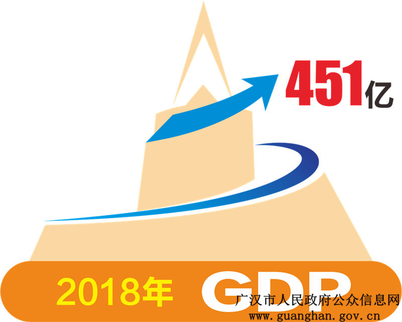 广汉gdp_广汉经济的支柱 看民营企业40年传奇蝶变(2)