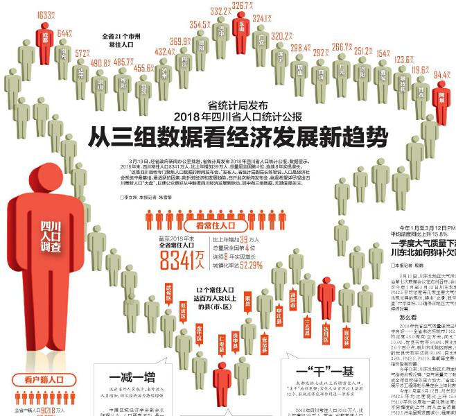 广汉市2018人口调查_广汉做投标书公司 广汉物流园区建议书方案标书专业