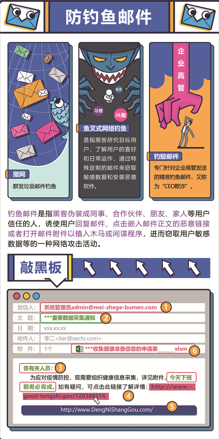防钓鱼邮件（1）.jpg