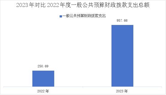 7b0a202020202263686172745265734964223a202234363130333534220a7d0a