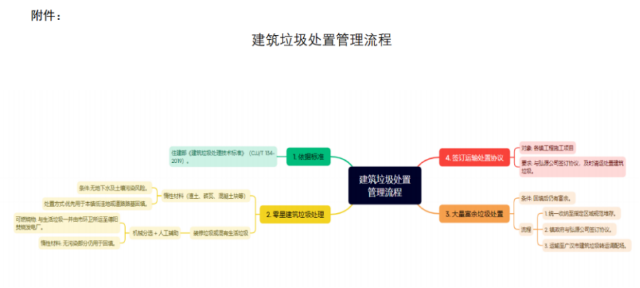 垃圾处置流程图0.png
