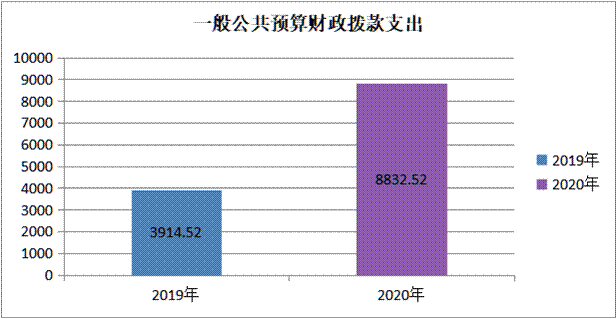 http://www.guanghan.gov.cn/wcm.files/upload/GKghs/202110/20211027161209470005.png