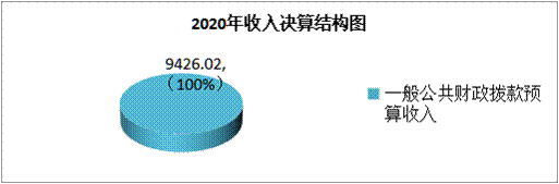 http://www.guanghan.gov.cn/wcm.files/upload/GKghs/202110/20211027161209861002.png