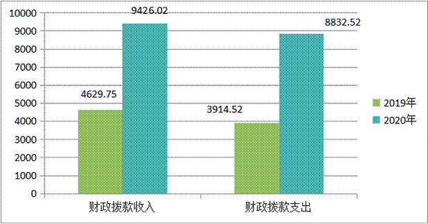 http://www.guanghan.gov.cn/wcm.files/upload/GKghs/202110/20211027161209915004.png