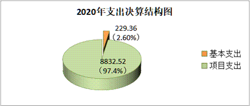 http://www.guanghan.gov.cn/wcm.files/upload/GKghs/202110/20211027161209661003.png